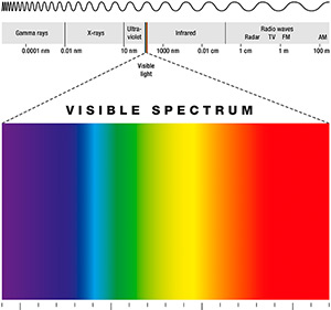 Übersicht über das elektromagnetische Spektrum Übersicht über das elektromagnetische Spektrum